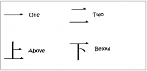 Did You Know These 5 Things About Kanji Symbols? | Japanese Tactics