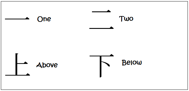 ind-kanji