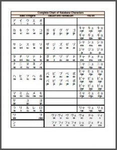How To Learn Katakana | Japanese Tactics